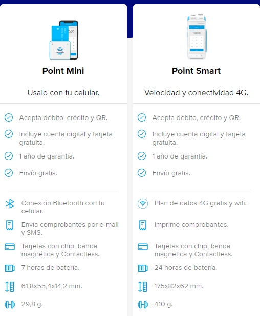Comparación entre Point Mini y Point Smart